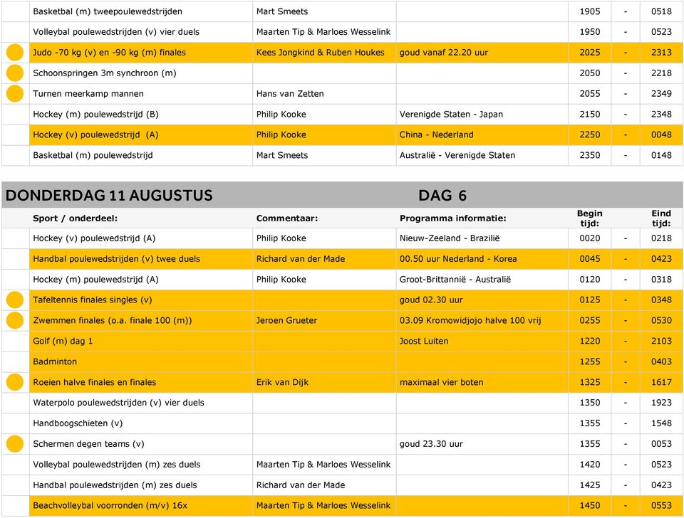 20 uur 2025-2313 Schoonspringen 3m synchroon (m) 2050-2218 Turnen meerkamp mannen Hans van Zetten 2055-2349 Hockey (m) poulewedstrijd (B) Philip Kooke Verenigde Staten - Japan 2150-2348 Hockey (v)