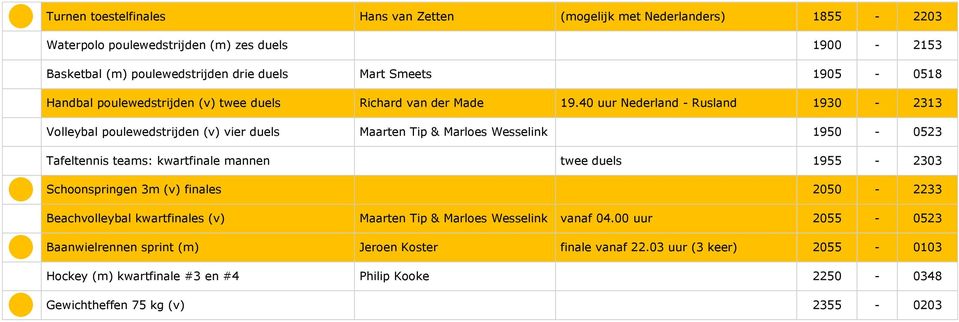40 uur Nederland - Rusland 1930-2313 Volleybal poulewedstrijden (v) vier duels Maarten Tip & Marloes Wesselink 1950-0523 Tafeltennis teams: kwartfinale mannen twee duels 1955-2303