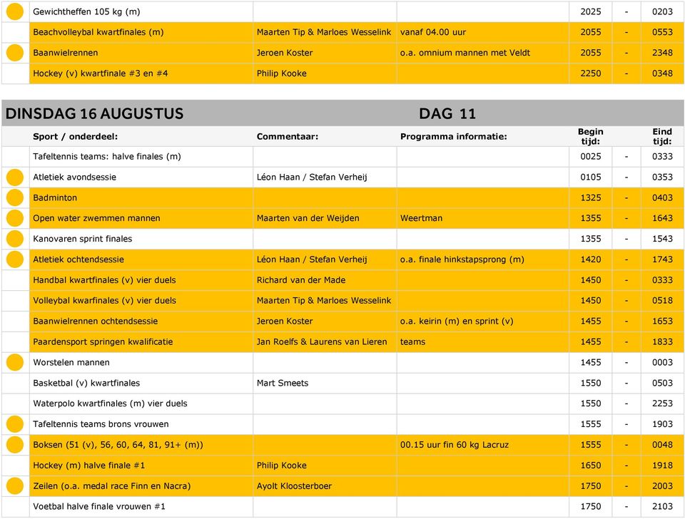 kwartfinales (m) Maarten Tip & Marloes Wesselink vanaf 04.00 uur 2055-0553 Baanwielrennen Jeroen Koster o.a. omnium mannen met Veldt 2055-2348 Hockey (v) kwartfinale #3 en #4 Philip Kooke 2250-0348
