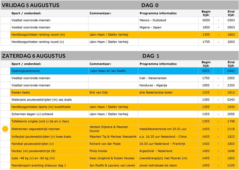 Denemarken 1750-2003 Voetbal voorronde mannen Honduras - Algerije 1950-2203 Roeien heats Erik van Dijk drie Nederlandse boten 1325-1813 Waterpolo poulewedstrijden (m) zes duels 1350-0243