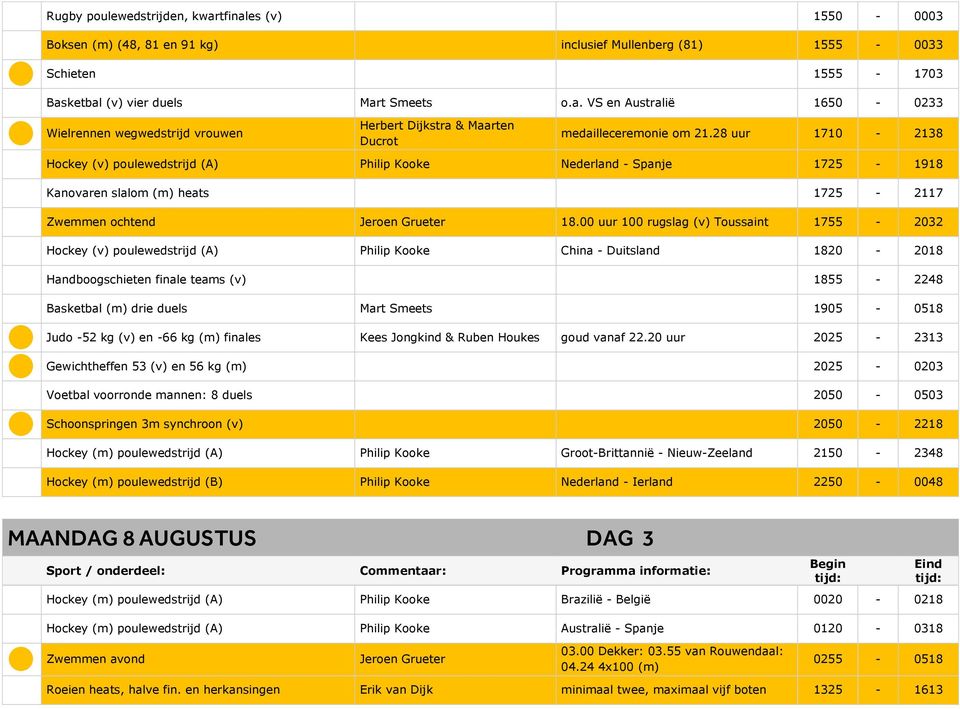 00 uur 100 rugslag (v) Toussaint 1755-2032 Hockey (v) poulewedstrijd (A) Philip Kooke China - Duitsland 1820-2018 Handboogschieten finale teams (v) 1855-2248 Basketbal (m) drie duels Mart Smeets