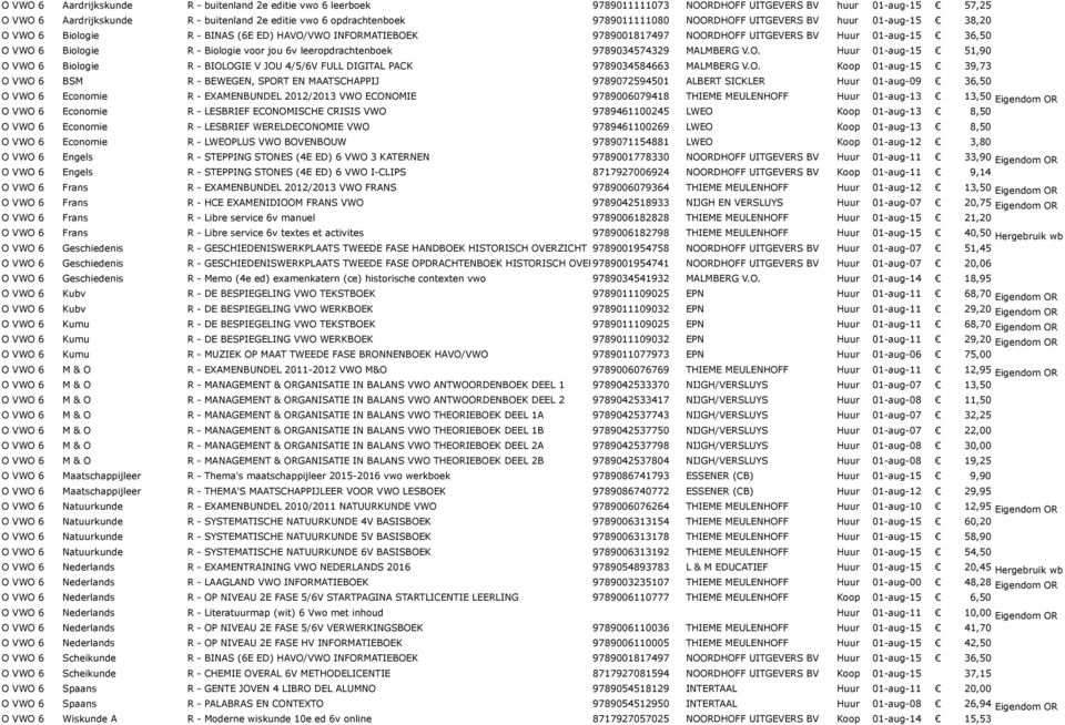 Biologie voor jou 6v leeropdrachtenboek 9789034574329 MALMBERG V.O.