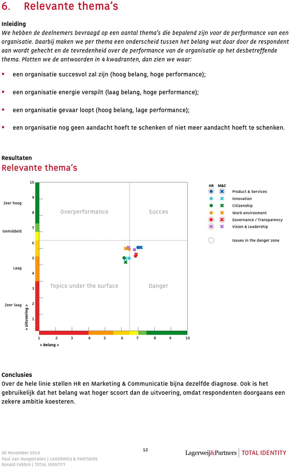 Plotten we de antwoorden in 4 kwadranten, dan zien we waar: een organisatie succesvol zal zijn (hoog belang, hoge performance); een organisatie energie verspilt (laag belang, hoge performance); een