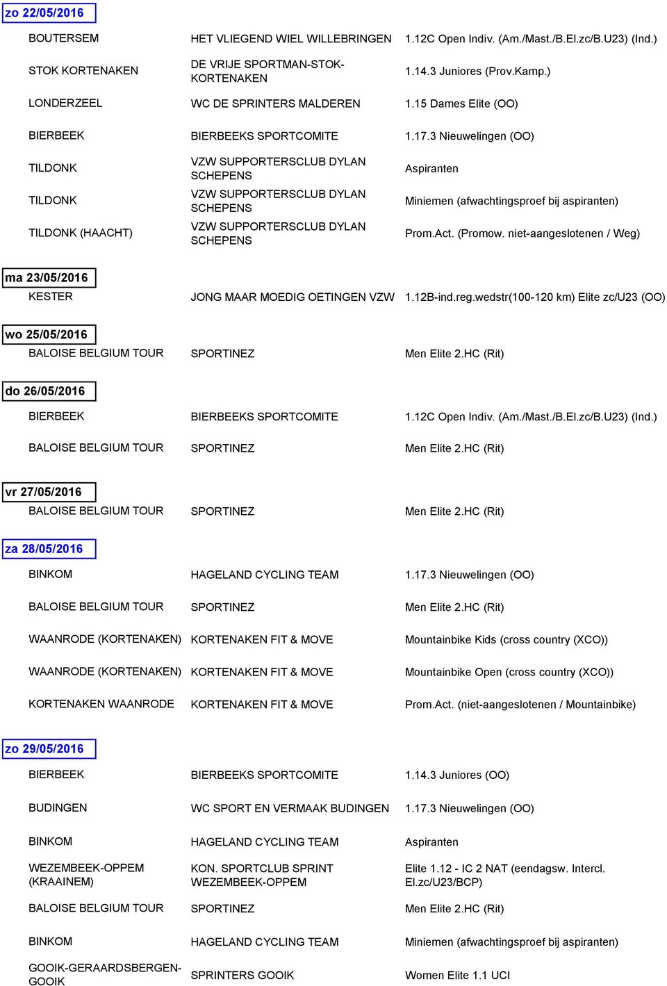 niet-aangeslotenen / Weg) ma 23/05/2016 KESTER JONG MAAR MOEDIG OETINGEN VZW wo 25/05/2016 BALOISE BELGIUM TOUR SPORTINEZ Men Elite 2.HC (Rit) do 26/05/2016 BIERBEEK BIERBEEKS SPORTCOMITE 1.
