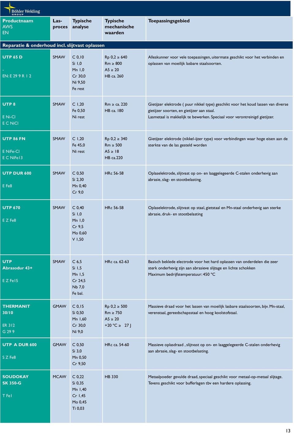 - Mn 1,0 : E 29 9 R 1 2 Cr 30,0 HB ca. 260 Ni 9,50 Fe rest UTP 8 SMAW C 1,20 Rm ca. 220 Gietijzer elektrode ( puur nikkel type) geschikt voor het koud lassen van diverse Fe 0,50 HB ca.