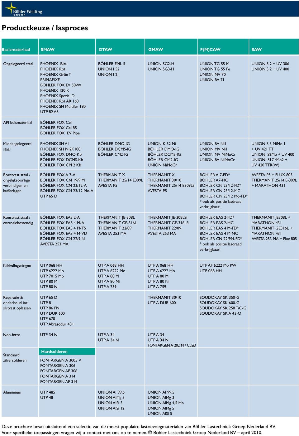 Middengelegeerd PHOIX SH V1 DMO-IG UNION K 52 Ni UNION RV Ni1 UNION S 3 NiMo 1 staal PHOIX SH NI2K100 DCMS-IG DMO-IG UNION MV Ni1 + UV 421 TT FOX DMO-Kb CM2-IG DCMS-IG UNION MV NiMoCr UNION S2Mo + UV