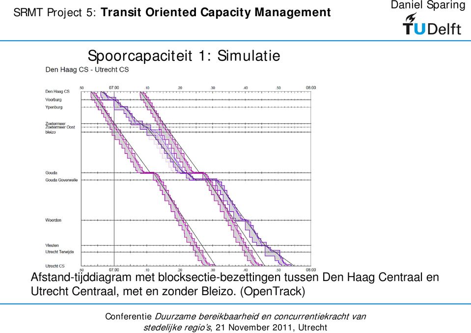 Afstand-tijddiagram met blocksectie-bezettingen tussen