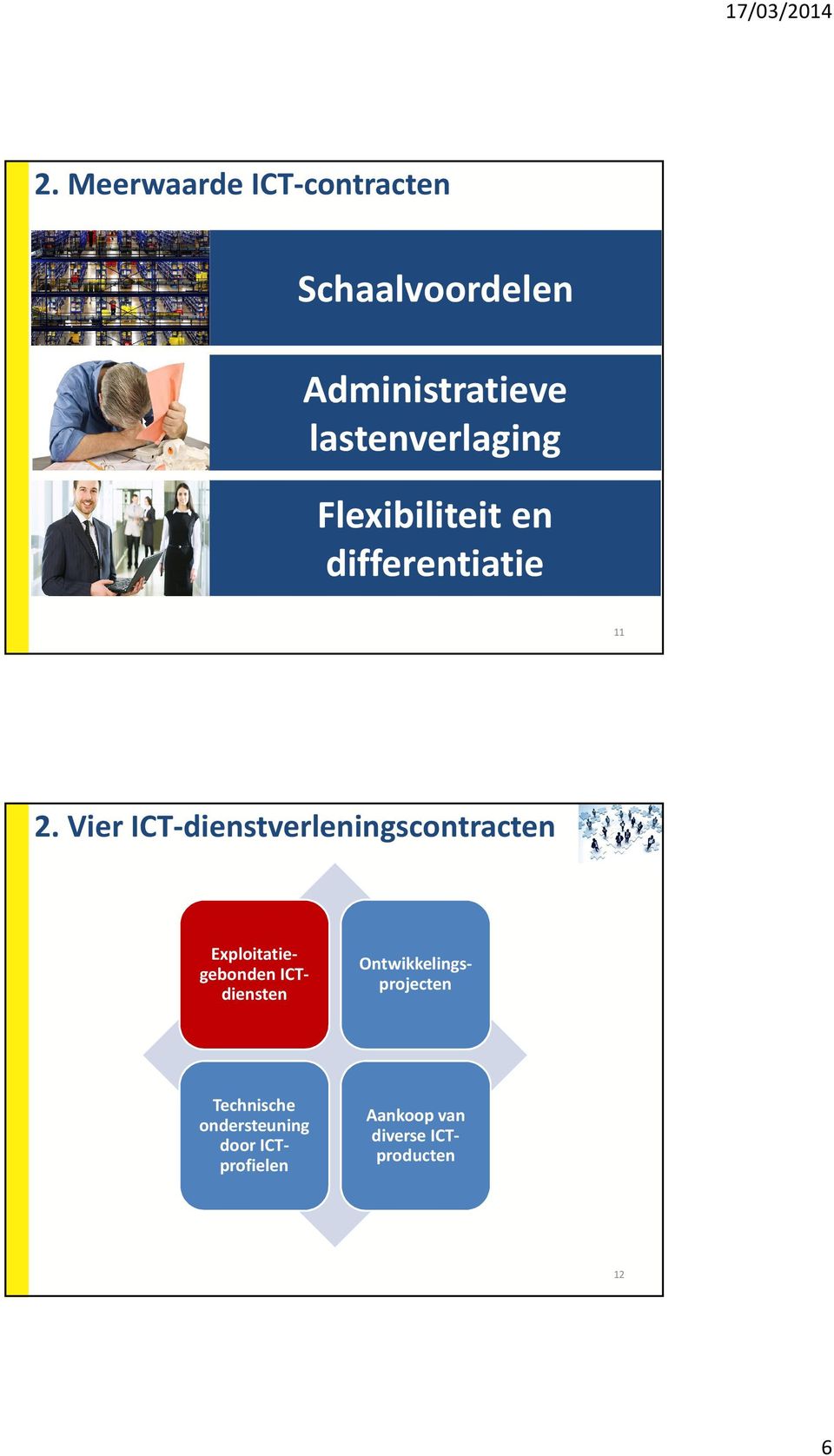 Vier ICT-dienstverleningscontracten Exploitatiegebonden ICTdiensten