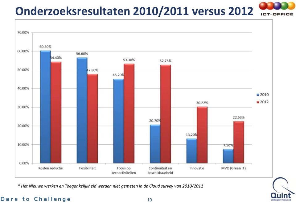 Toegankelijkheid werden niet