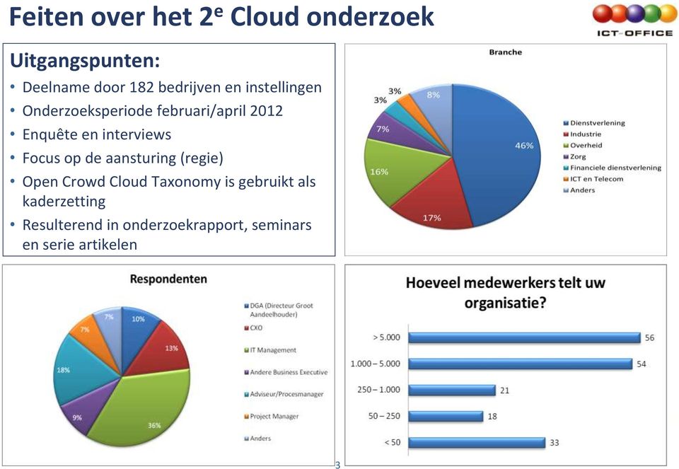 interviews Focus op de aansturing (regie) Open Crowd Cloud Taxonomy is