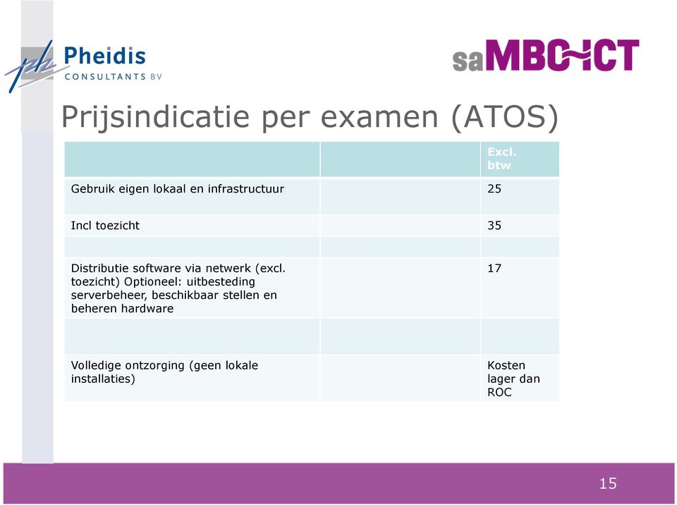 toezicht) Optioneel: uitbesteding serverbeheer, beschikbaar stellen en