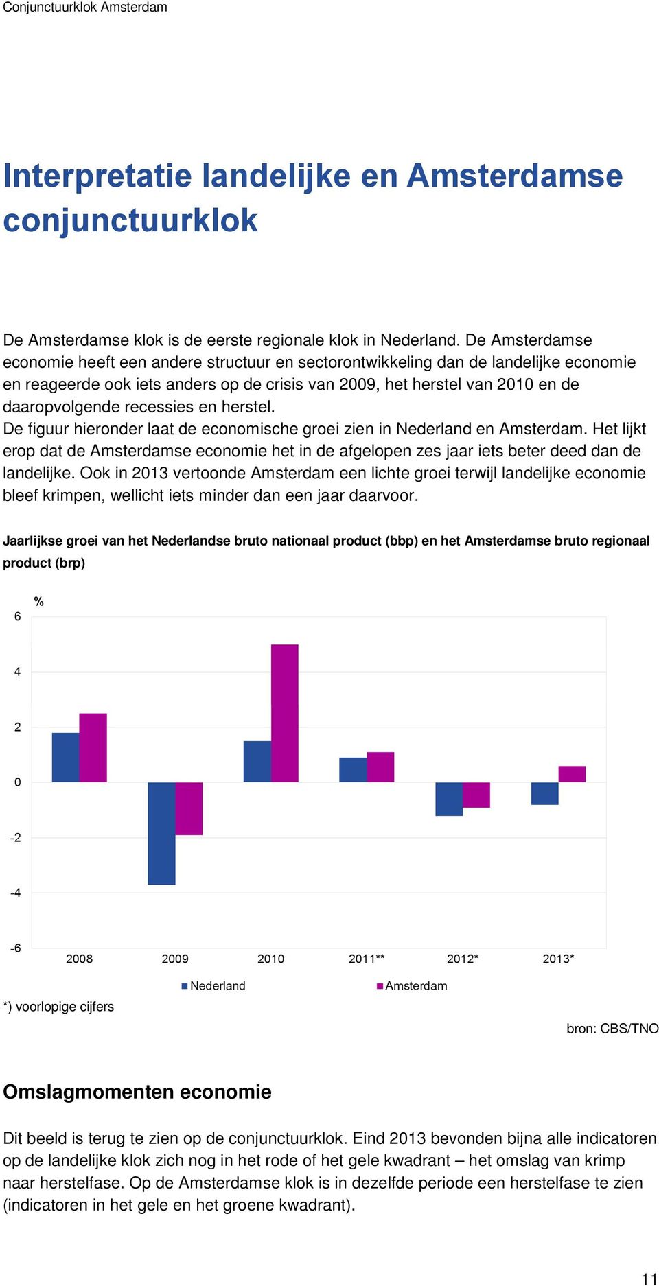recessies en herstel. De figuur hieronder laat de economische groei zien in Nederland en Amsterdam.