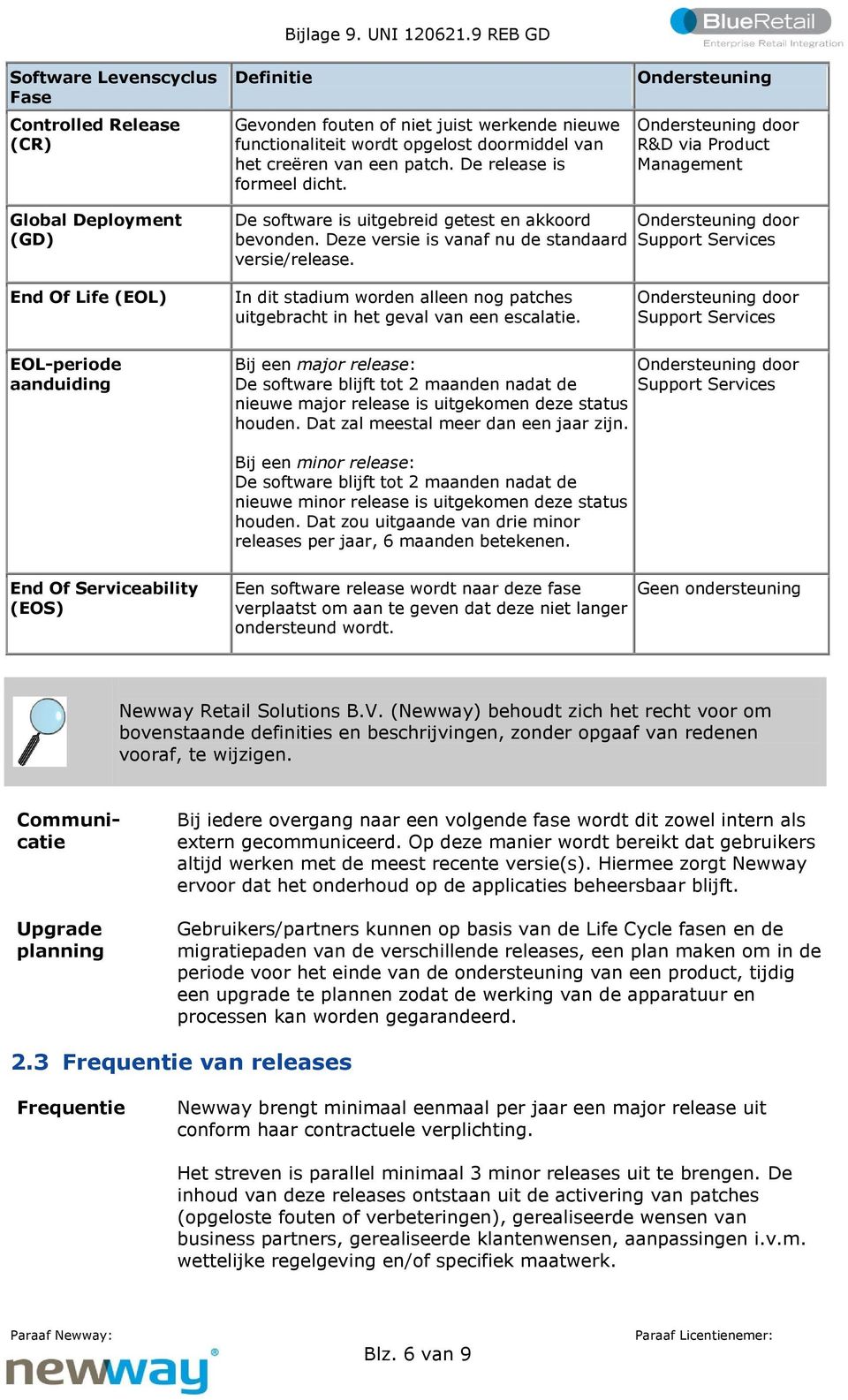 Ondersteuning Ondersteuning door R&D via Product Management Global Deployment (GD) De software is uitgebreid getest en akkoord bevonden. Deze versie is vanaf nu de standaard versie/release.