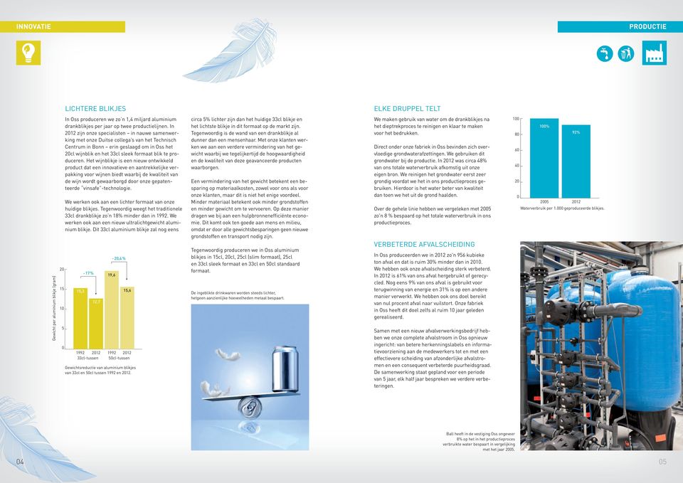 Het wijnblikje is een nieuw ontwikkeld product dat een innovatieve en aantrekkelijke verpakking voor wijnen biedt waarbij de kwaliteit van de wijn wordt gewaarborgd door onze gepatenteerde vinsafe