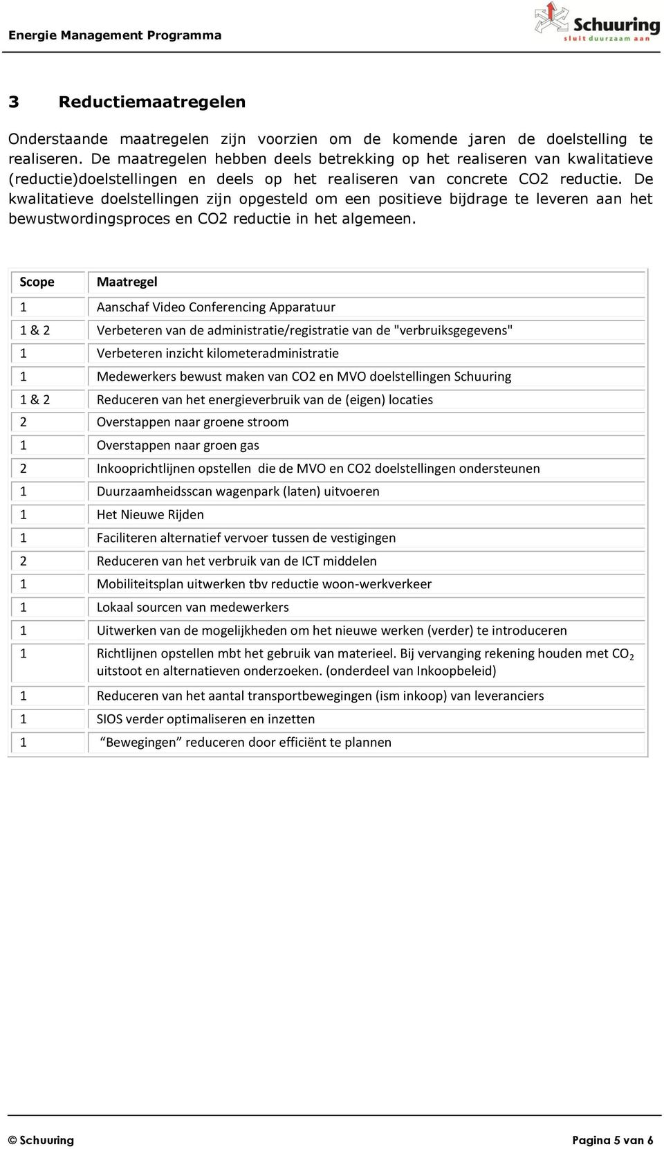 De kwalitatieve doelstellingen zijn opgesteld om een positieve bijdrage te leveren aan het bewustwordingsproces en CO2 reductie in het algemeen.