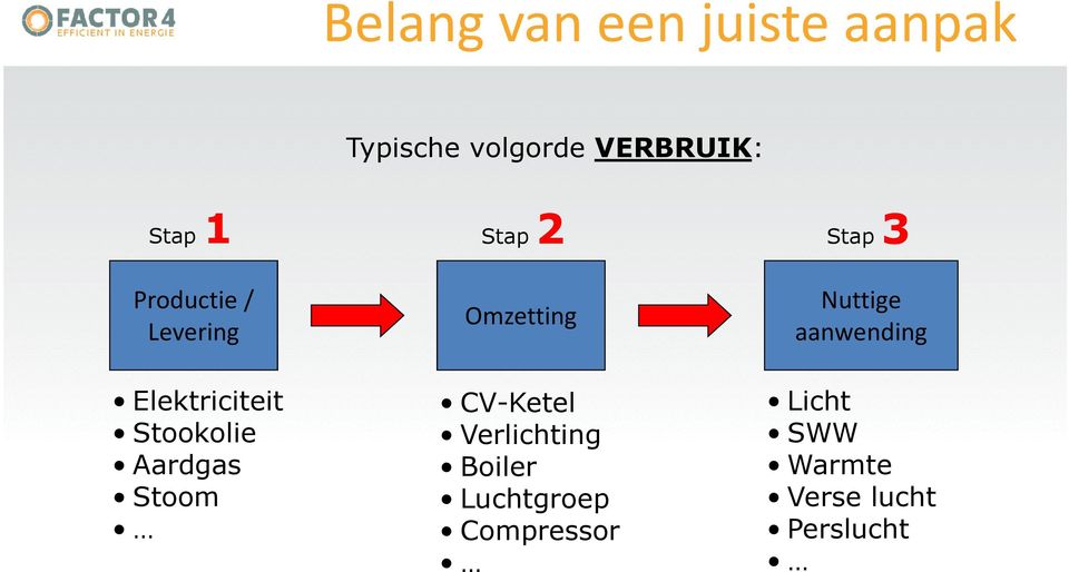 Aardgas Stoom Omzetting CV-Ketel Verlichting Boiler Luchtgroep