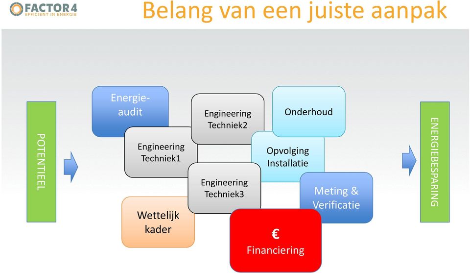 Techniek2 Engineering Techniek3 Onderhoud Opvolging