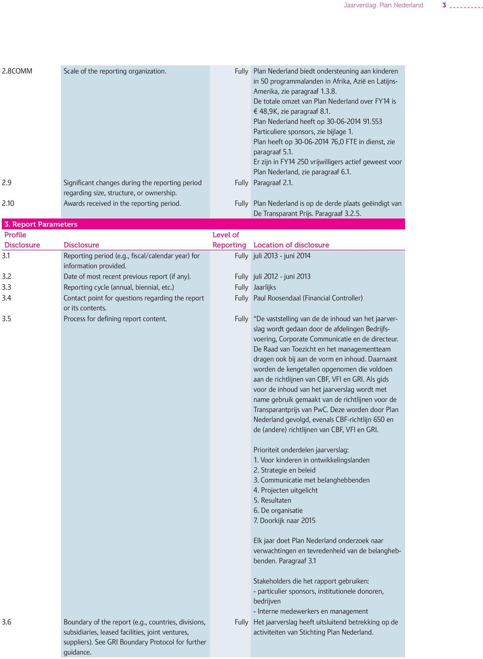 De totale omzet van Plan Nederland over FY14 is 48,9K, zie paragraaf 8.1. Plan Nederland heeft op 30-06-2014 91.553 Particuliere sponsors, zie bijlage 1.