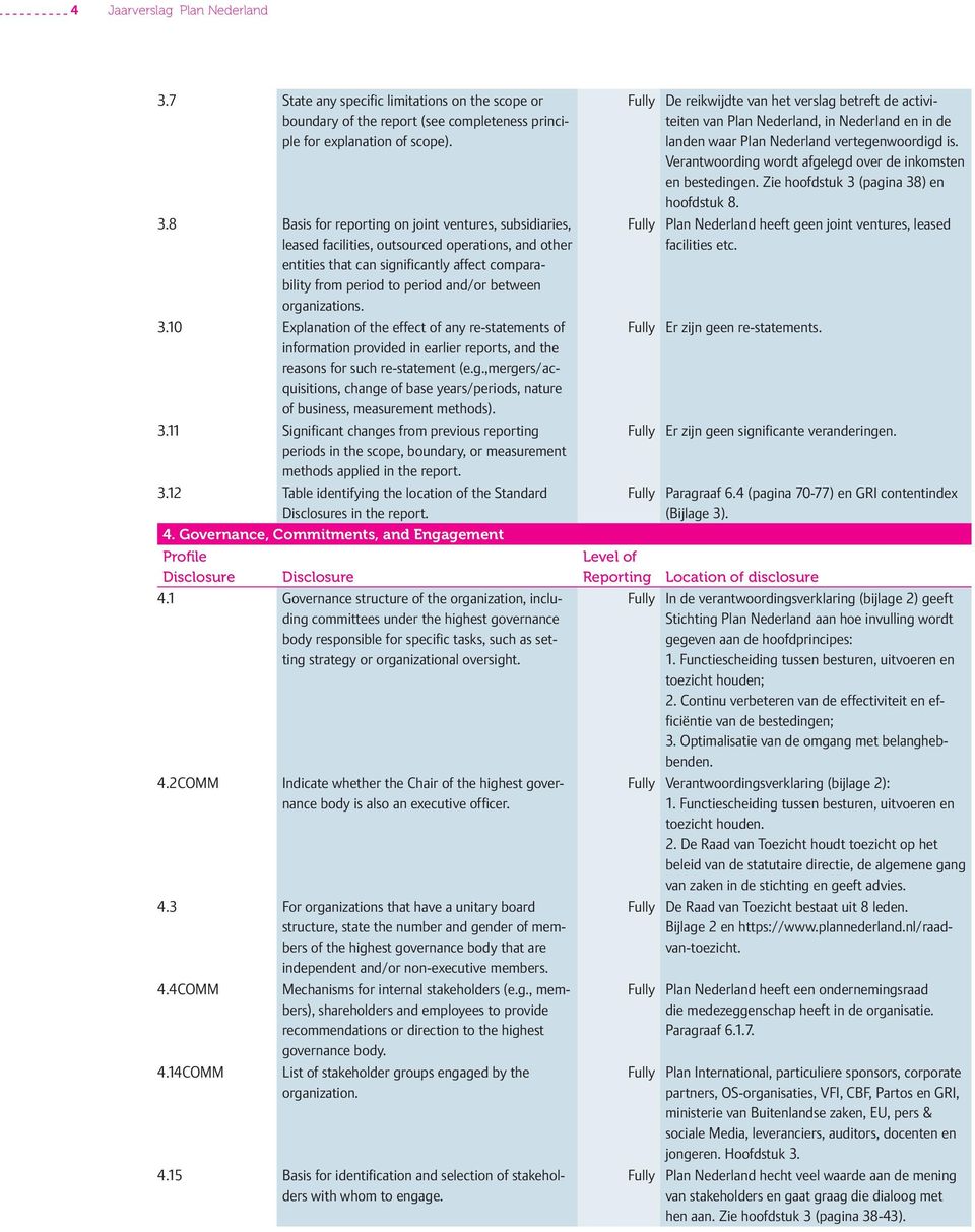 8 Basis for reporting on joint ventures, subsidiaries, leased facilities, outsourced operations, and other entities that can significantly affect comparability from period to period and/or between