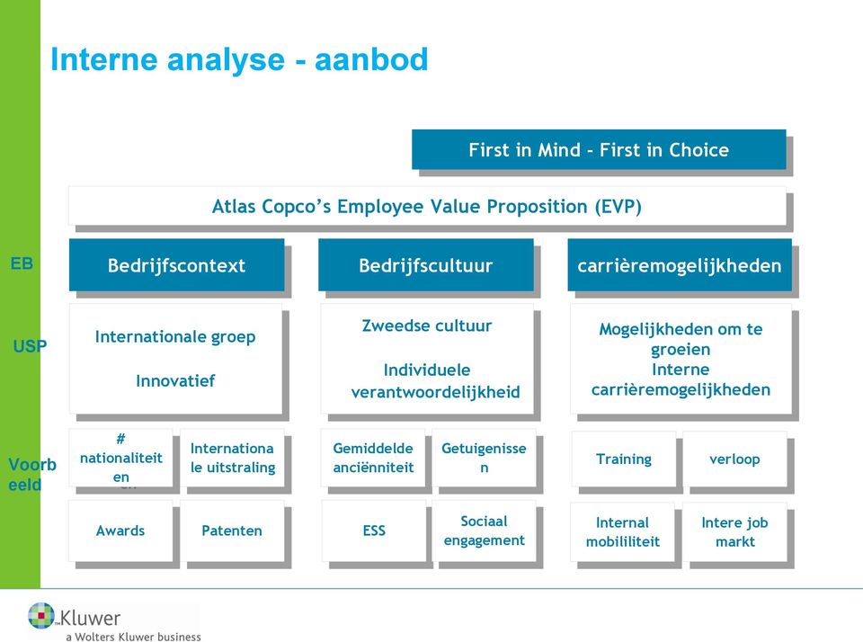 Mogelijkheden om te groeien Interne carrièremogelijkheden Voorb eeld # nationaliteit en Internationa le uitstraling