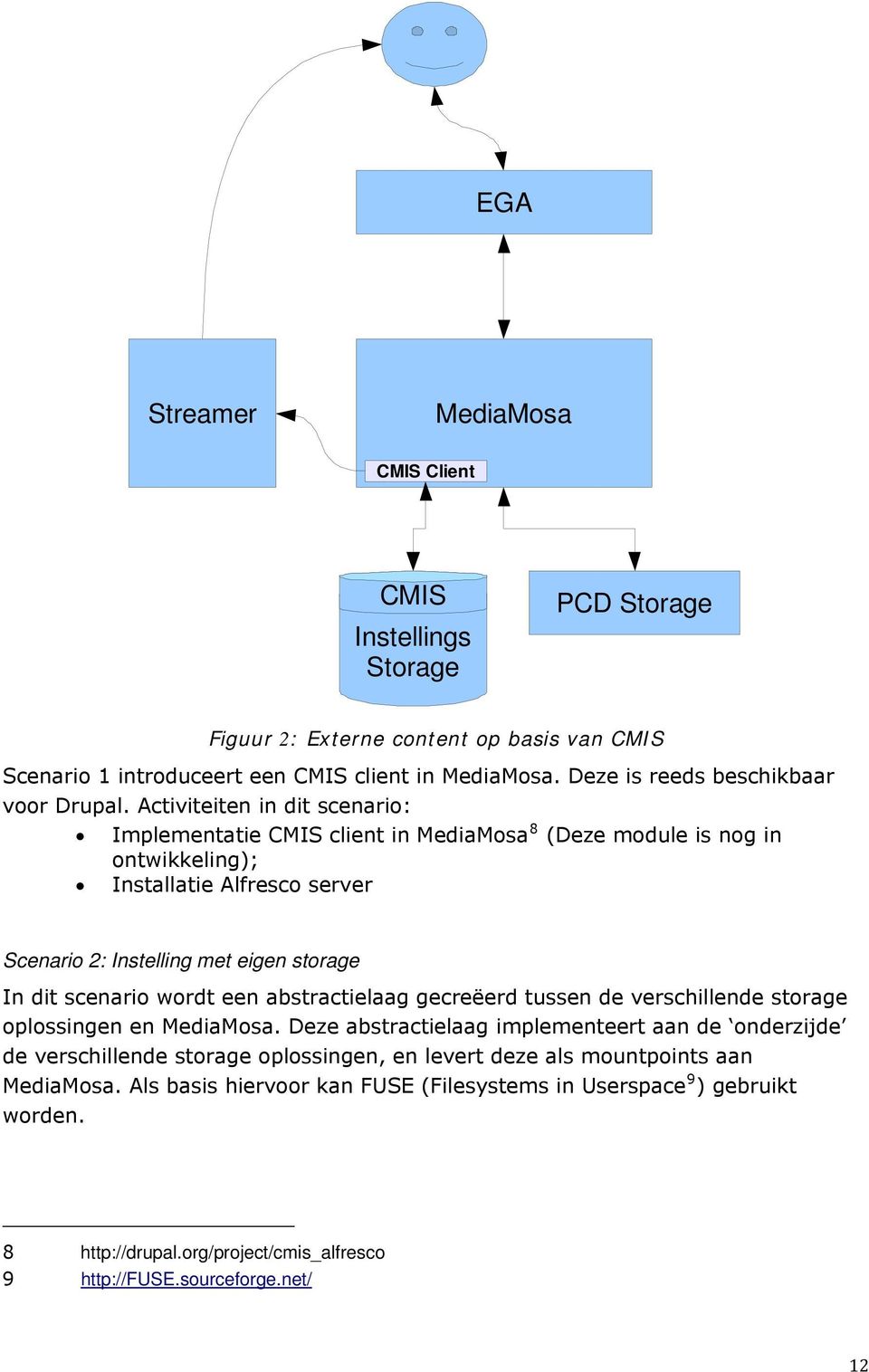 Activiteiten in dit scenario: Implementatie CMIS client in MediaMosa 8 (Deze module is nog in ontwikkeling); Installatie Alfresco server Scenario 2: Instelling met eigen storage In dit scenario