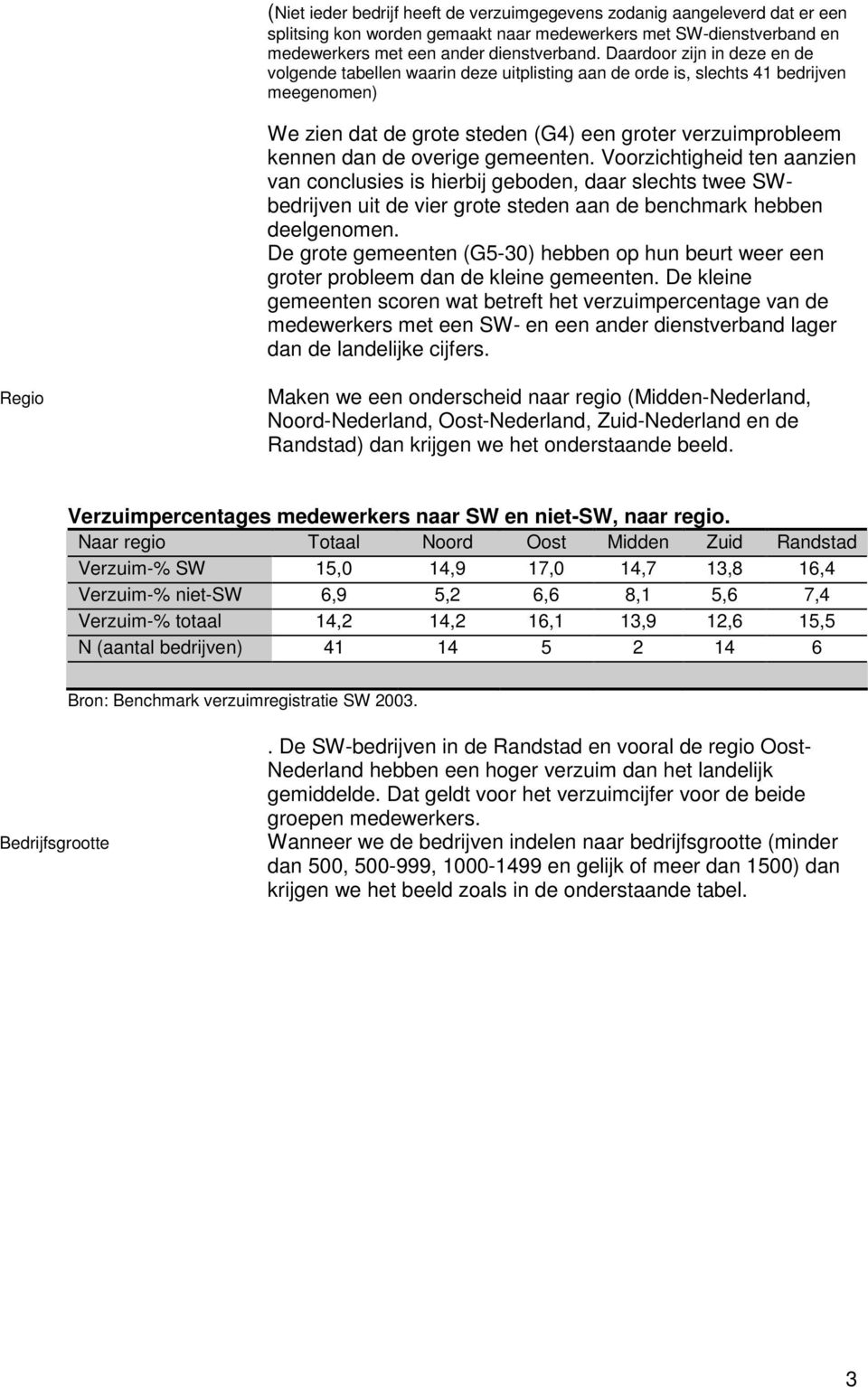 overige gemeenten. Voorzichtigheid ten aanzien van conclusies is hierbij geboden, daar slechts twee SWbedrijven uit de vier grote steden aan de benchmark hebben deelgenomen.