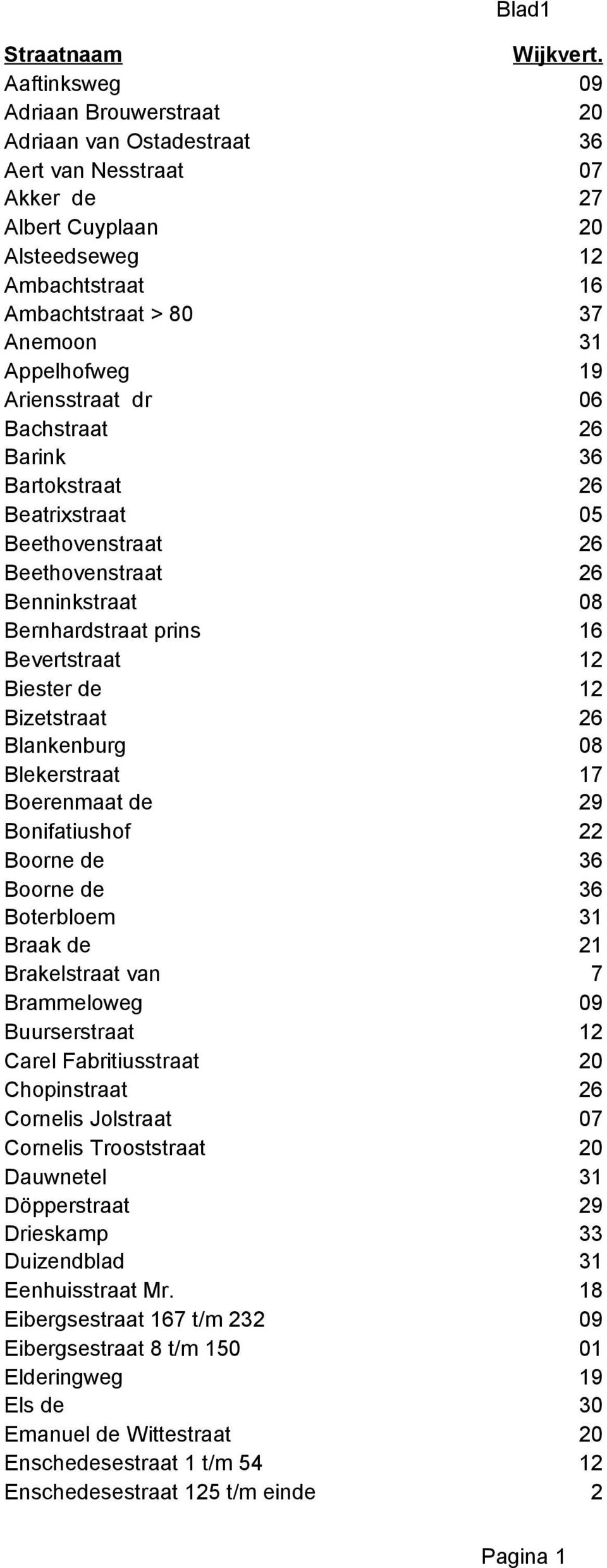 Bonifatiushof 22 Boorne de Boorne de Boterbloem Braak de 21 Brakelstraat van 7 Brammeloweg Buurserstraat Carel Fabritiusstraat Chopinstraat Cornelis Jolstraat Cornelis Trooststraat Dauwnetel