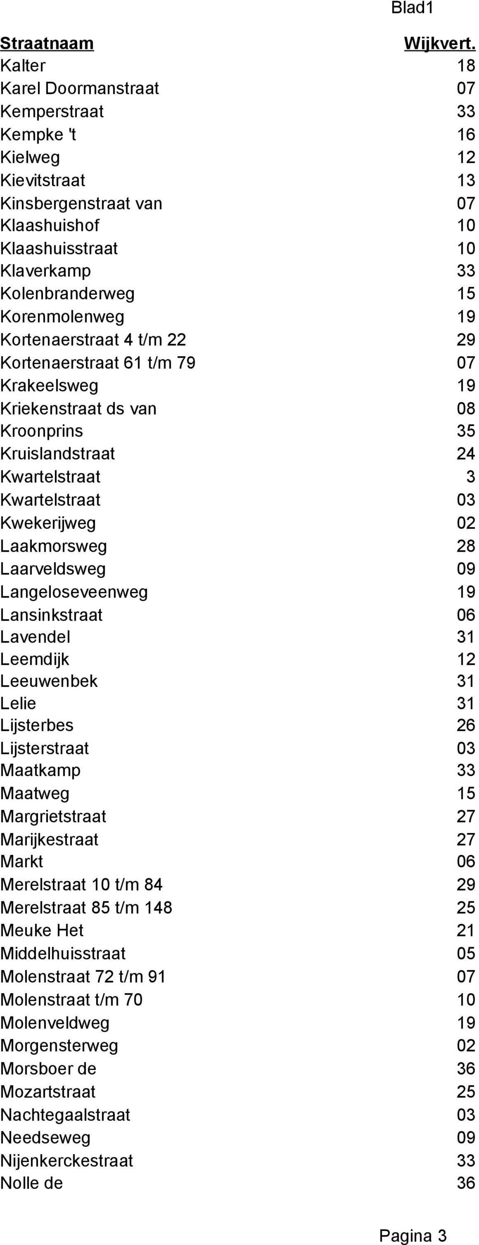 3 Lansinkstraat Lavendel Leemdijk Leeuwenbek Lelie Lijsterbes Lijsterstraat Maatkamp Maatweg Margrietstraat Marijkestraat Markt Merelstraat t/m 84 Merelstraat 85 t/m 148 Meuke