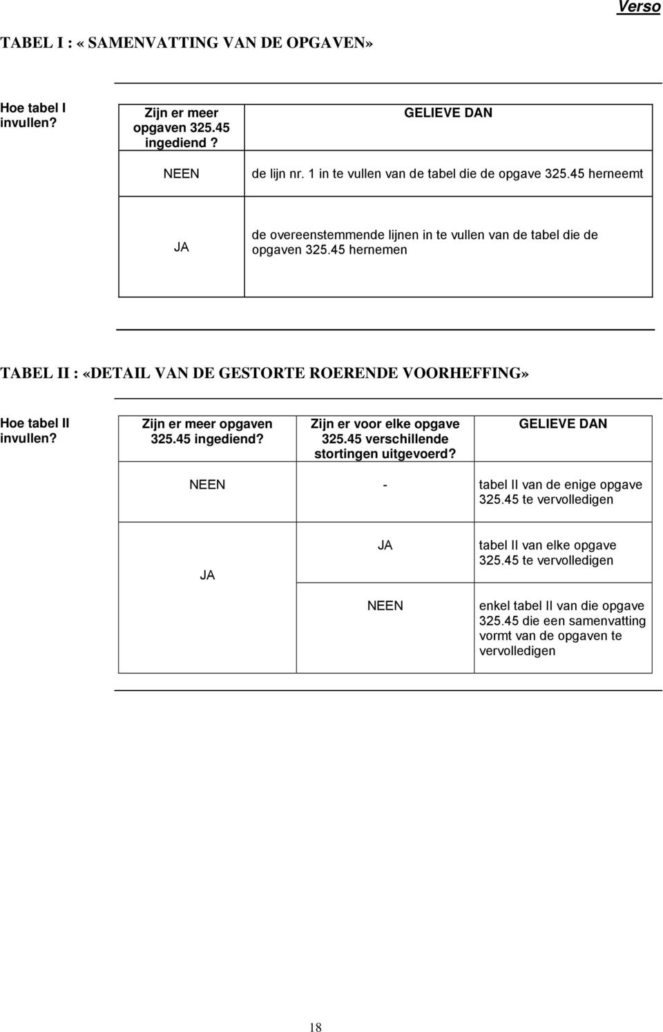 45 hernemen TABEL II : «DETAIL VAN DE GESTORTE ROERENDE VOORHEFFING» Hoe tabel II invullen? Zijn er meer opgaven 325.45 ingediend? Zijn er voor elke opgave 325.