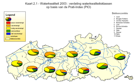 Wat het relatief aandeel van de betere waterkwaliteitsklassen (door Prati et al. als aanvaardbaar en niet verontreinigd betiteld) betreft scoren de bekkens van Demer, Maas en Nete het best met resp.