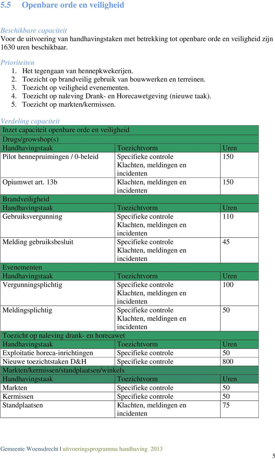 Toezicht op markten/kermissen. Inzet capaciteit openbare orde en veiligheid Drugs/growshop(s) Pilot hennepruimingen / 0-beleid 1 Opiumwet art.