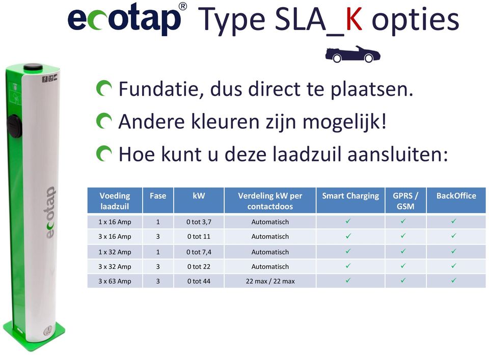 Charging GPRS / GSM BackOffice 1 x 16 Amp 1 0 tot 3,7 Automatisch 3 x 16 Amp 3 0 tot 11