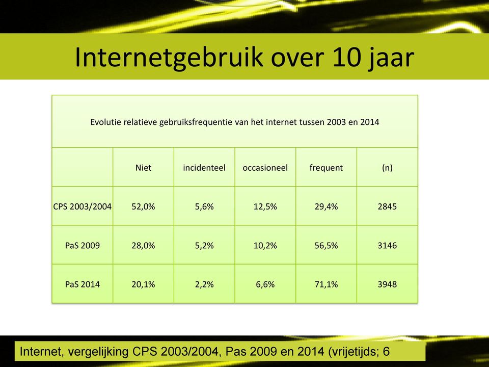 2003/2004 52,0% 5,6% 12,5% 29,4% 2845 PaS 2009 28,0% 5,2% 10,2% 56,5% 3146 PaS