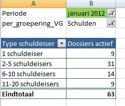 10 de Cevi Klantendag