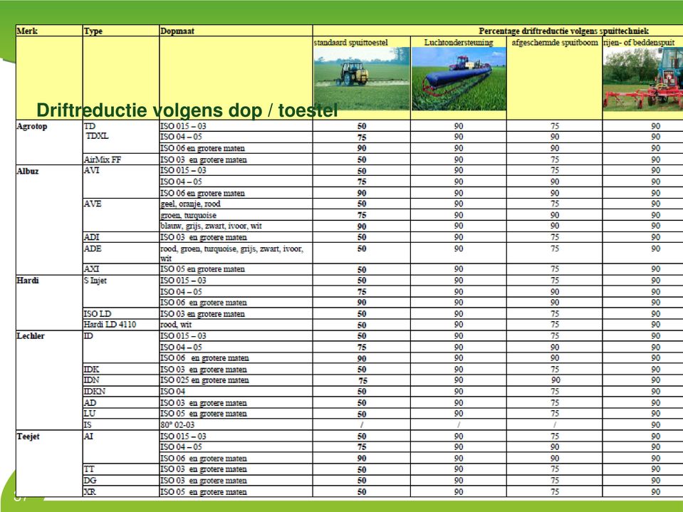 Document Fytoweb: http://www.fytoweb.fgov.