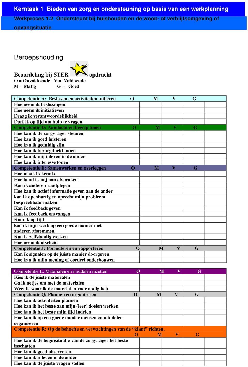 geduldig zijn Hoe kan ik bezorgdheid tonen Hoe kan ik mij inleven in de ander Hoe kan ik interesse tonen Competentie E: Samenwerken en overleggen O M V G Hoe maak ik kennis Hoe houd ik mij aan