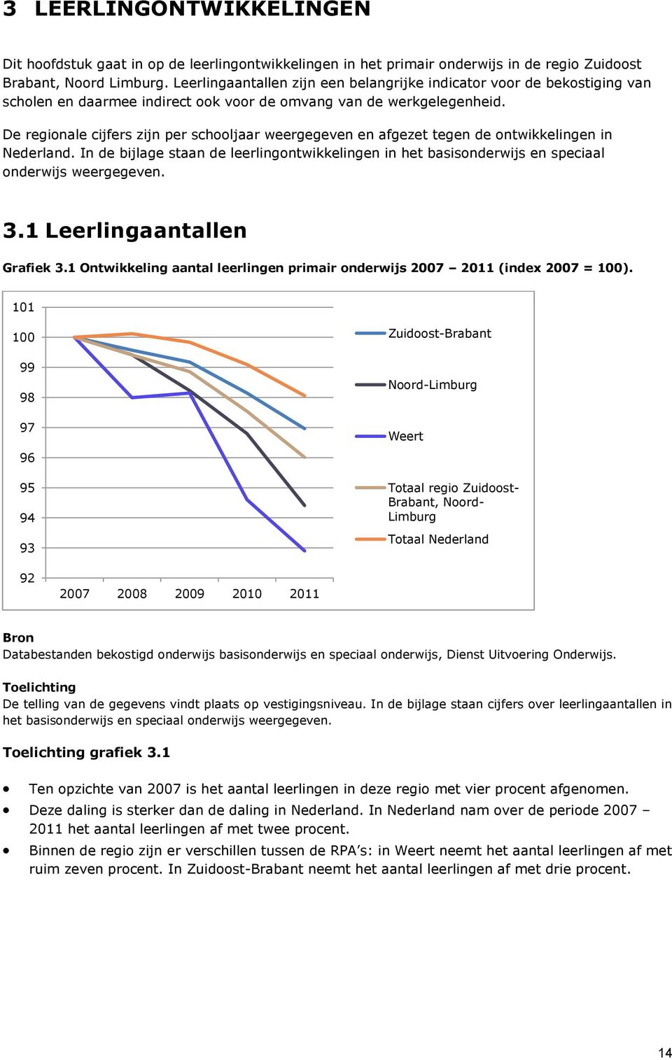 De regionale cijfers zijn per schooljaar weergegeven en afgezet tegen de ontwikkelingen in Nederland.