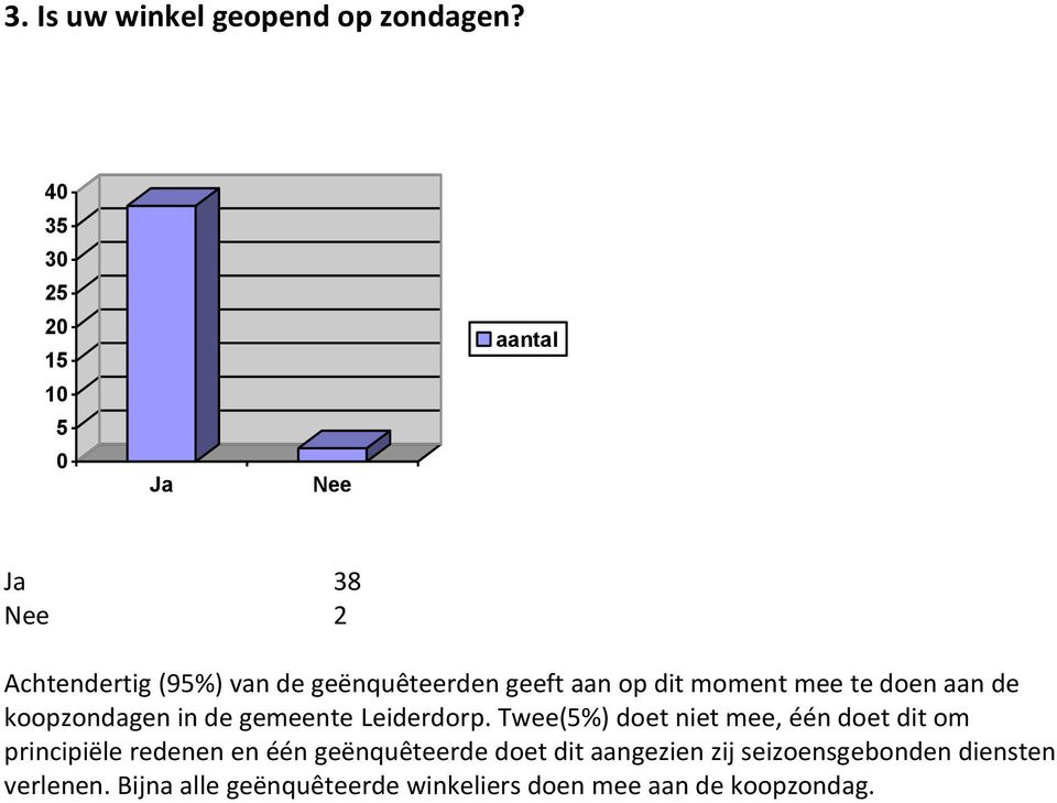 moment mee te doen aan de koopzondagen in de gemeente Leiderdorp.