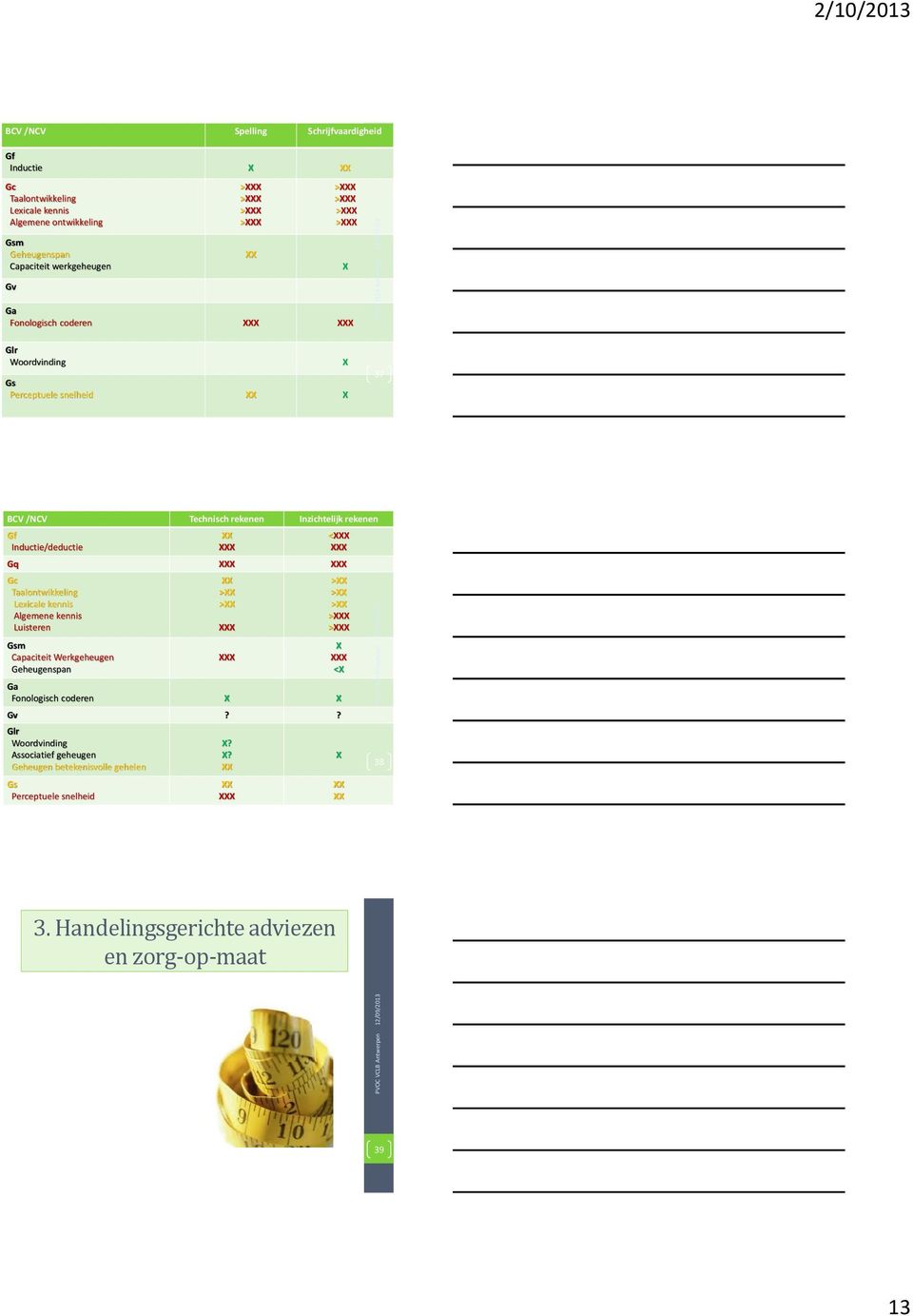 X Gc Taalontwikkeling Lexicale kennis Algemene kennis Luisteren Gsm Capaciteit Werkgeheugen Geheugenspan > > X X > > > X X <X Ga Fonologisch coderen X X Gv?