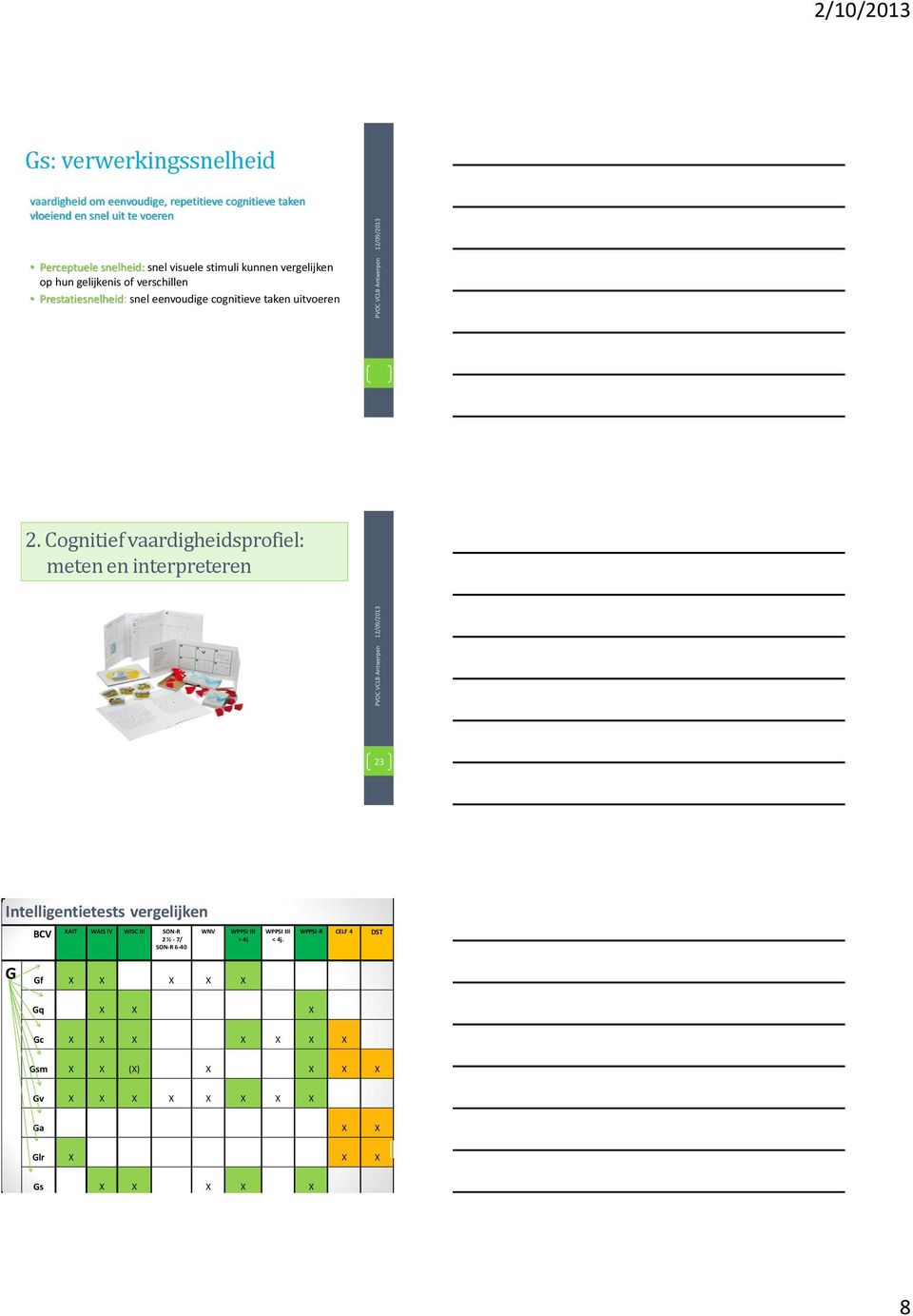 Cognitief vaardigheidsprofiel: meten en interpreteren 23 Intelligentietests vergelijken BCV KAIT WAIS IV WISC III SON-R 2 ½ - 7/ WNV WPPSI III