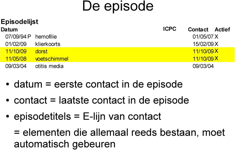 otitis media 09/03/04 datum = eerste contact in de episode contact = laatste contact in de
