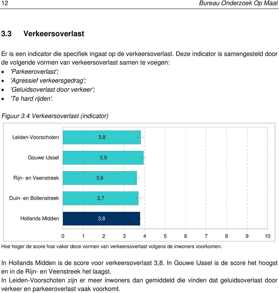 'Te hard rijden'. Figuur 3.