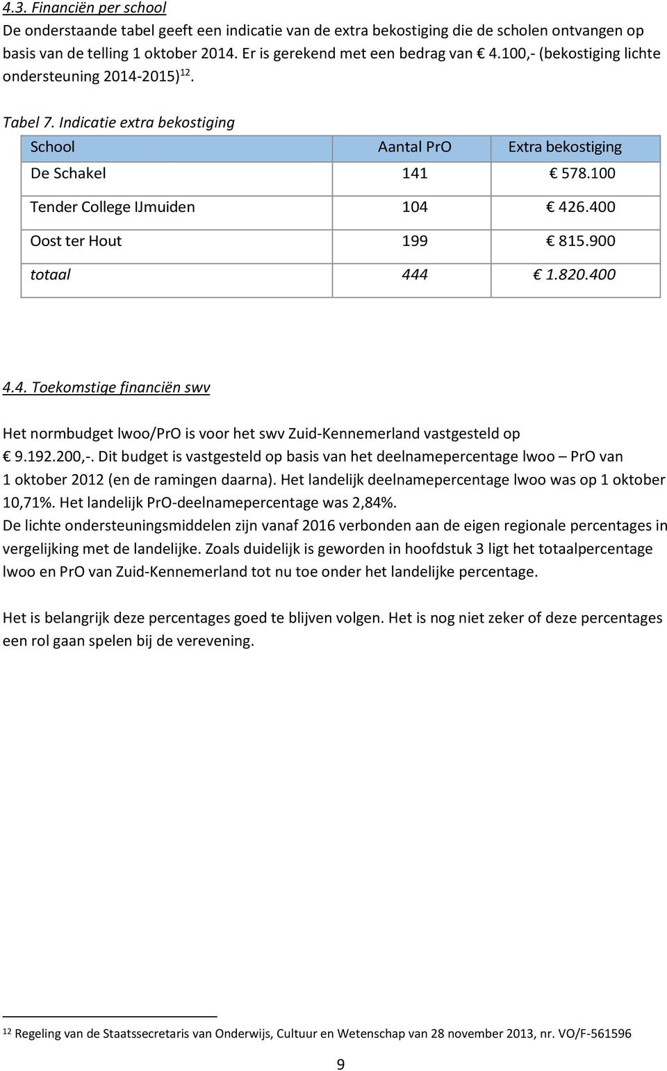 400 Oost ter Hout 199 815.900 totaal 444 1.820.400 4.4. Toekomstige financiën swv Het normbudget lwoo/pro is voor het swv Zuid-Kennemerland vastgesteld op 9.192.200,-.