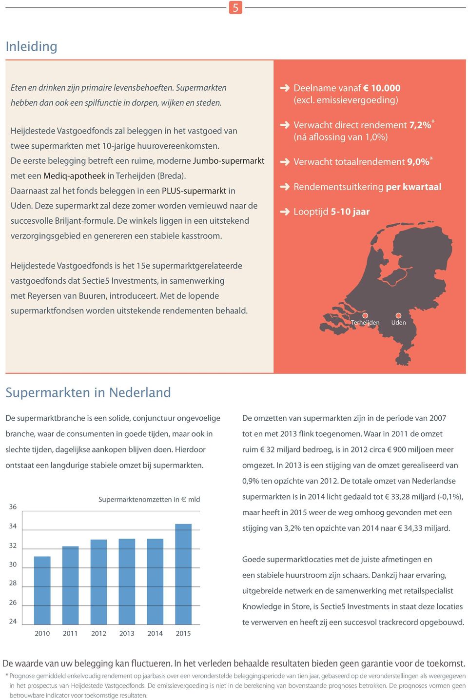 De eerste belegging betreft een ruime, moderne Jumbo-supermarkt met een Mediq-apotheek in Terheijden (Breda). Daarnaast zal het fonds beleggen in een PLUS-supermarkt in Uden.