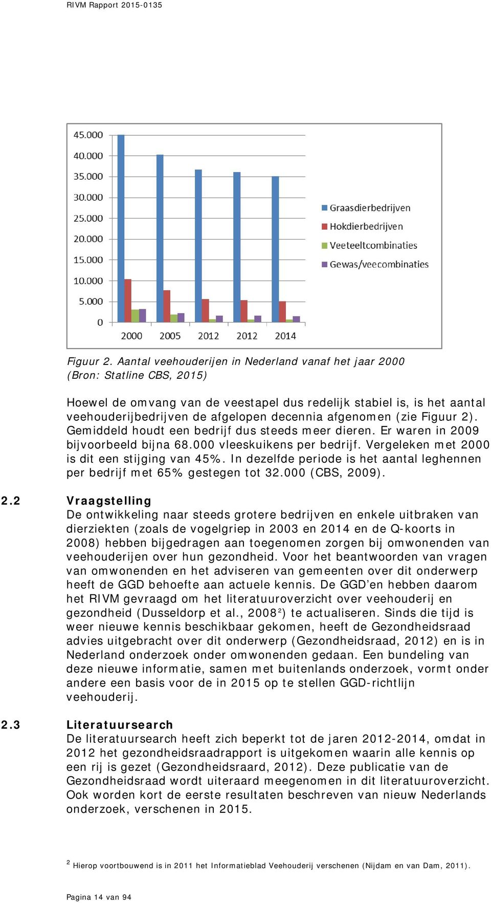 afgenomen (zie Figuur 2). Gemiddeld houdt een bedrijf dus steeds meer dieren. Er waren in 2009 bijvoorbeeld bijna 68.000 vleeskuikens per bedrijf. Vergeleken met 2000 is dit een stijging van 45%.