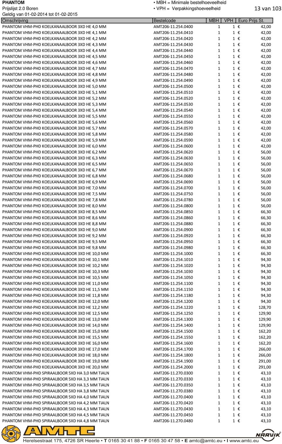 254.0450 1 1 42,00 PHANTOM VHM-PHD KOELKANAALBOOR 3XD HE 4,6 MM AMT206-11.254.0460 1 1 42,00 PHANTOM VHM-PHD KOELKANAALBOOR 3XD HE 4,7 MM AMT206-11.254.0470 1 1 42,00 PHANTOM VHM-PHD KOELKANAALBOOR 3XD HE 4,8 MM AMT206-11.