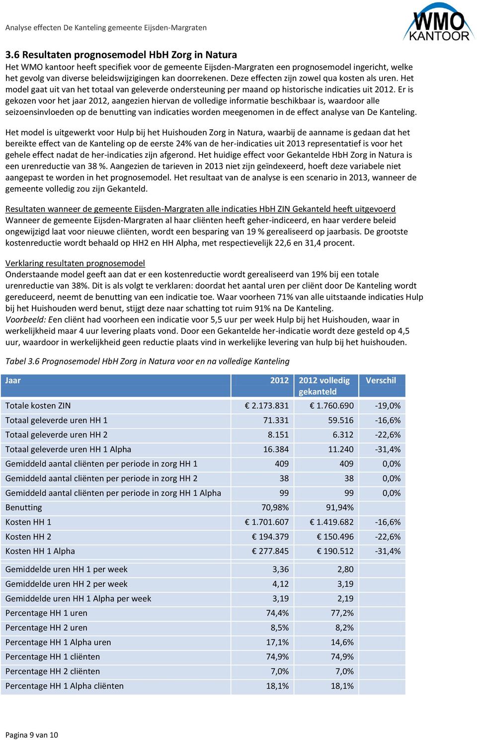 Er is gekozen voor het jaar 2012, aangezien hiervan de volledige informatie beschikbaar is, waardoor alle seizoensinvloeden op de benutting van indicaties worden meegenomen in de effect analyse van