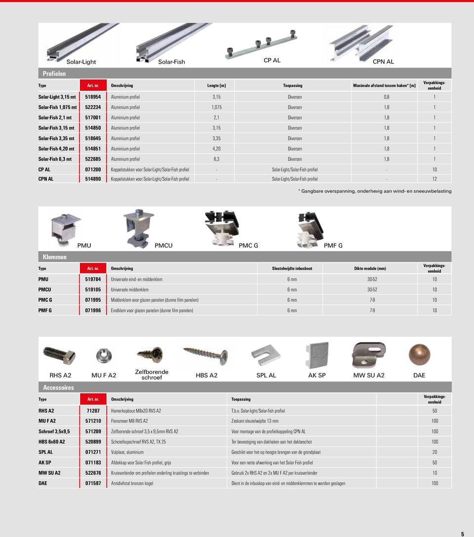 1 Solar-Fish 2,1 mt 517001 Aluminium profiel 2,1 Diversen 1,8 1 Solar-Fish 3,15 mt 514850 Aluminium profiel 3,15 Diversen 1,8 1 Solar-Fish 3,35 mt 518645 Aluminium profiel 3,35 Diversen 1,8 1