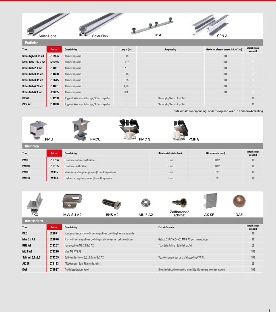 mt 517001 Aluminium profiel 2,1 1,8 1 Solar-Fish 3,15 mt 514850 Aluminium profiel 3,15 1,8 1 Solar-Fish 3,35 mt 518645 Aluminium profiel 3,35 1,8 1 Solar-Fish 4,20 mt 514851 Aluminium profiel 4,20