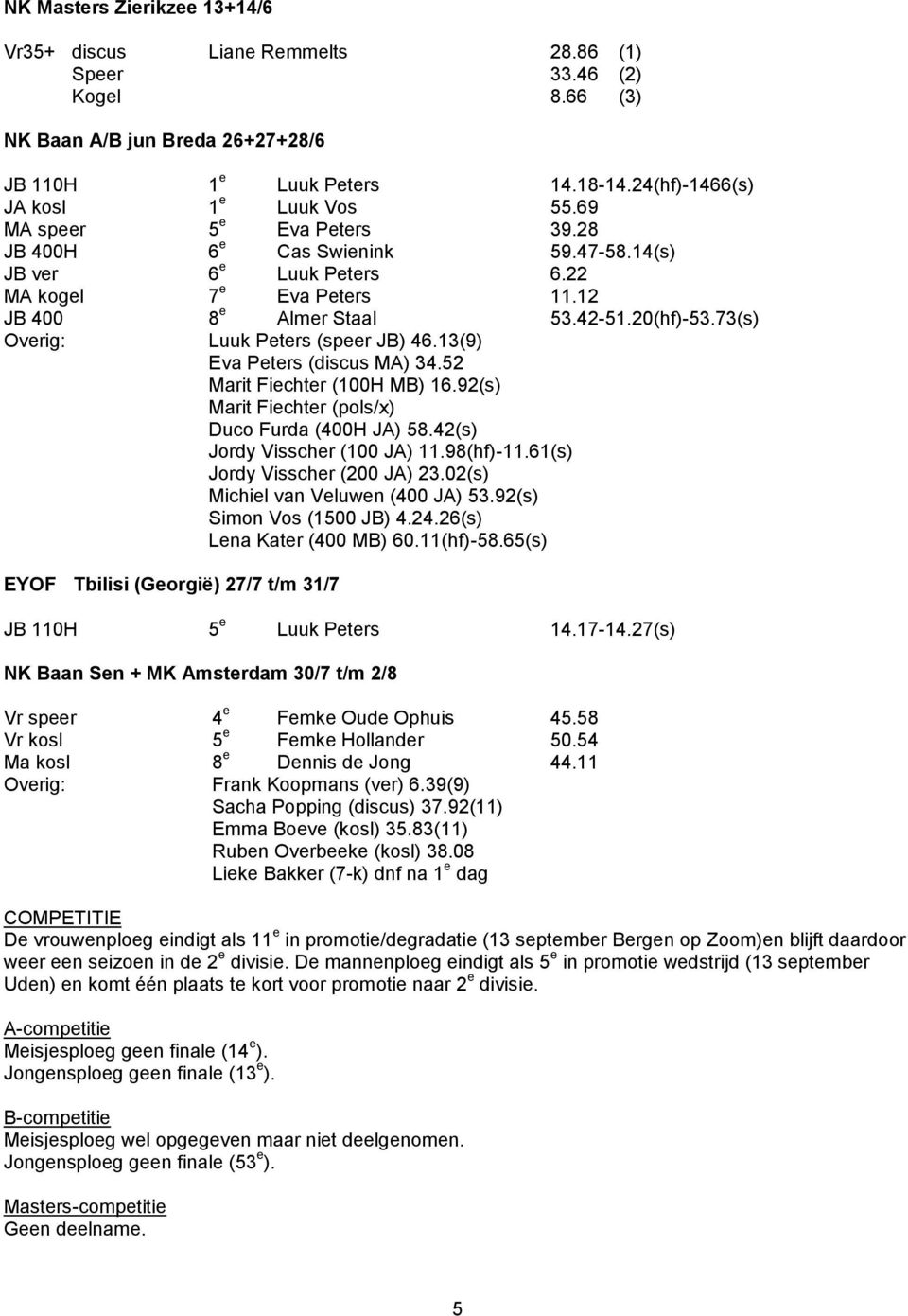 42-51.20(hf)-53.73(s) Overig: Luuk Peters (speer JB) 46.13(9) Eva Peters (discus MA) 34.52 Marit Fiechter (100H MB) 16.92(s) Marit Fiechter (pols/x) Duco Furda (400H JA) 58.